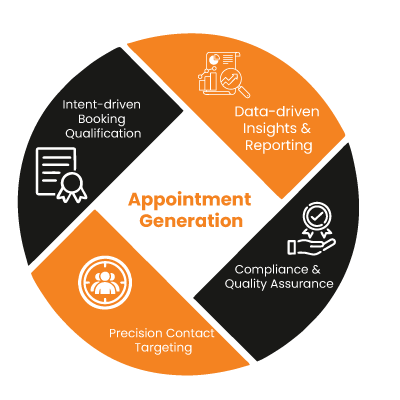 50+ Appointments and $600K Pipeline for Intelligent Automation Company in 12 Weeks